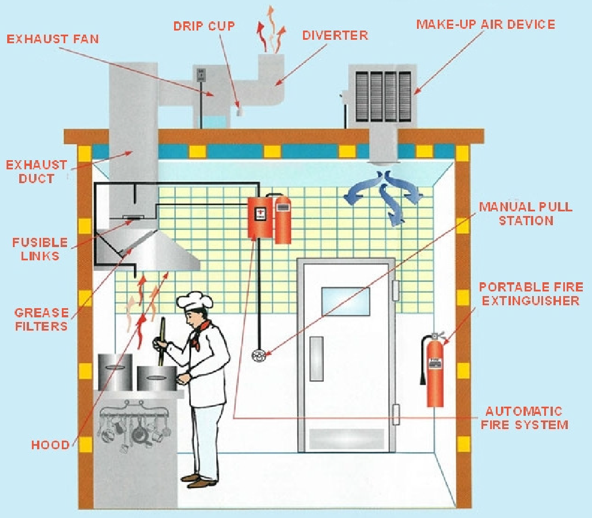 where does grease come from in commercial kitchen diagram